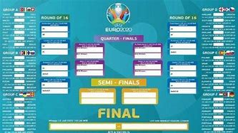 Jadwal Piala Euro 2024 Babak 8 Besar